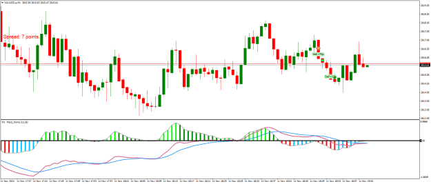 Click to Enlarge

Name: XAUUSD.aM1.png
Size: 18 KB
