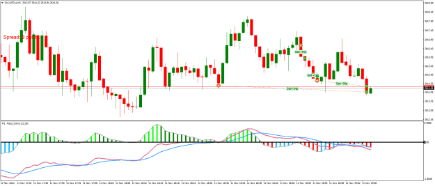 Click to Enlarge

Name: XAUUSD.aM1.png
Size: 19 KB