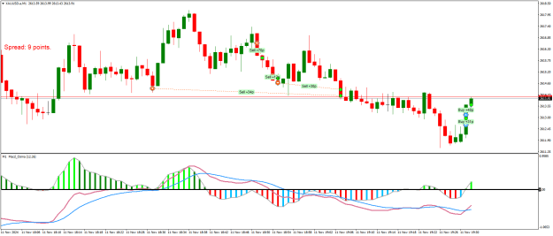 Click to Enlarge

Name: XAUUSD.aM1.png
Size: 19 KB