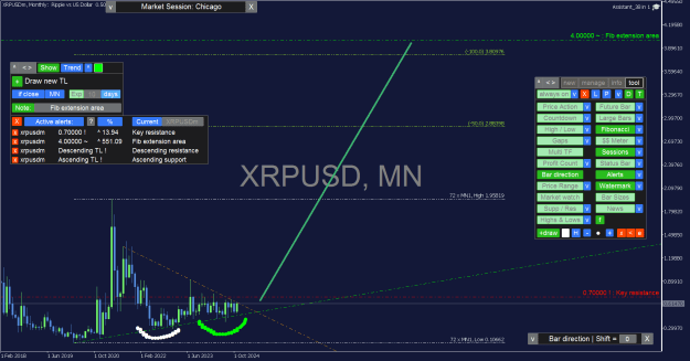 Click to Enlarge

Name: XRPUSD_Monthly.png
Size: 43 KB