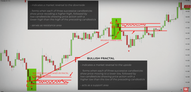 Click to Enlarge

Name: FRACTAL CANDLE OPEN CLOSE AND BO CANDLE CLOSE.png
Size: 717 KB