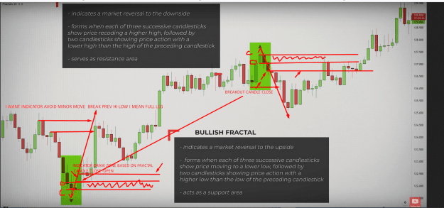 Click to Enlarge

Name: I WANT TO INDICATOR AVOID MINOR MOVE SO CHART NOT CLUTTERED.png
Size: 708 KB