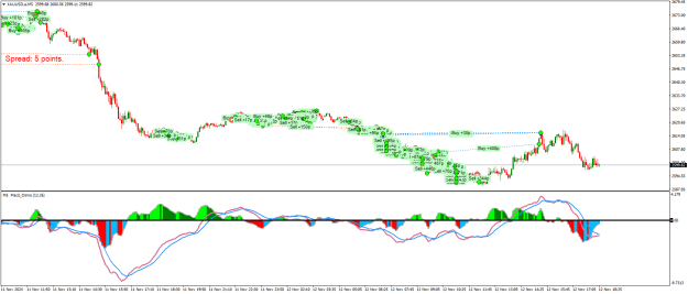 Click to Enlarge

Name: XAUUSD.aM5.png
Size: 27 KB