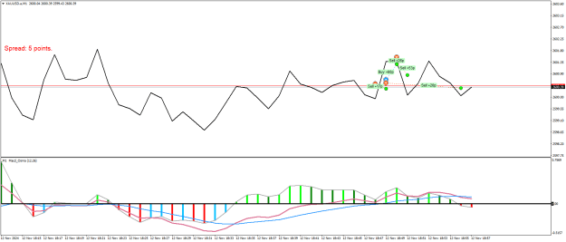 Click to Enlarge

Name: XAUUSD.aM1.png
Size: 18 KB