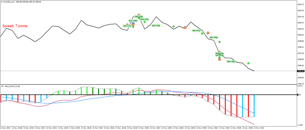 Click to Enlarge

Name: XAUUSD.aM1.png
Size: 18 KB