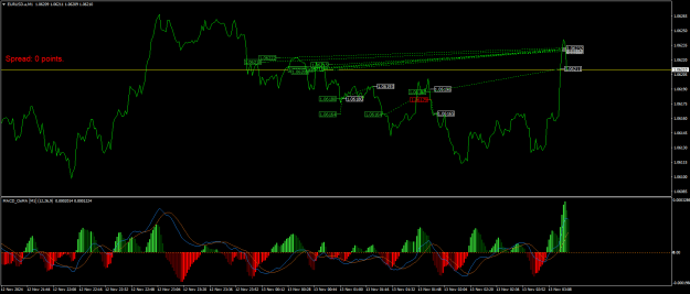 Click to Enlarge

Name: EURUSD.aM1.png
Size: 25 KB