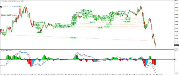 Click to Enlarge

Name: XAUUSD.aM5.png
Size: 32 KB
