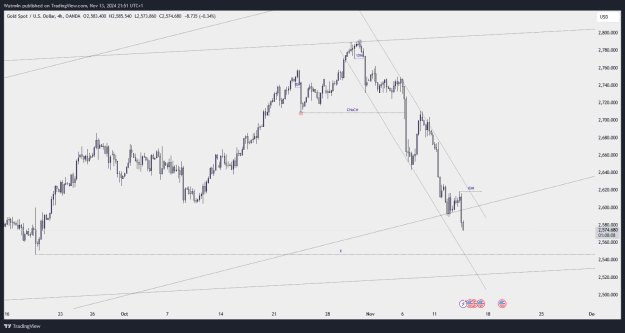 Click to Enlarge

Name: XAUUSD_2024-11-13_21-51-52.png
Size: 28 KB