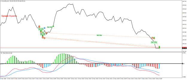 Click to Enlarge

Name: XAUUSD.aM1.png
Size: 21 KB