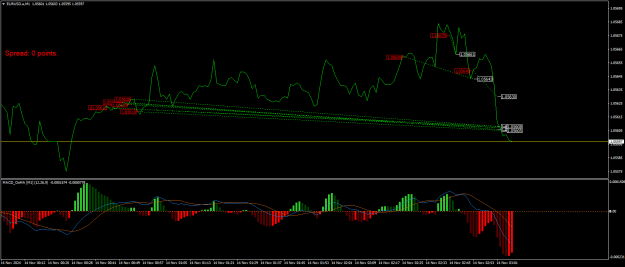Click to Enlarge

Name: EURUSD.aM1.png
Size: 21 KB