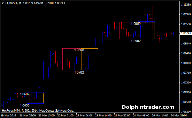 Click to Enlarge

Name: forex-breakout-box-indicator.png
Size: 7 KB