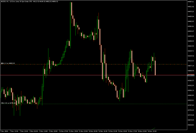 Click to Enlarge

Name: #US30H1.png
Size: 10 KB