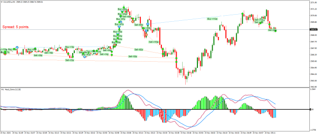 Click to Enlarge

Name: XAUUSD.aM1.png
Size: 27 KB