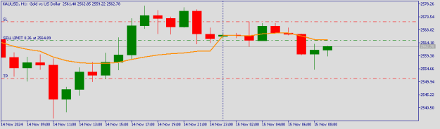 Click to Enlarge

Name: XAUUSDH1.png
Size: 4 KB