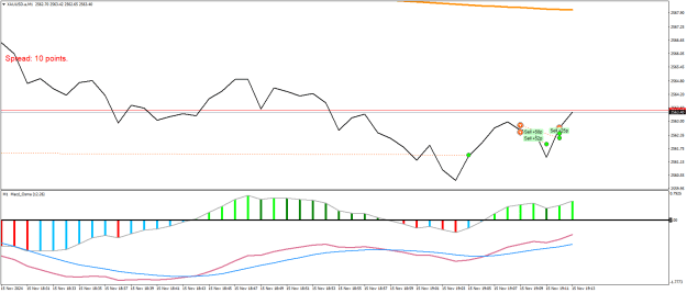 Click to Enlarge

Name: XAUUSD.aM1.png
Size: 16 KB