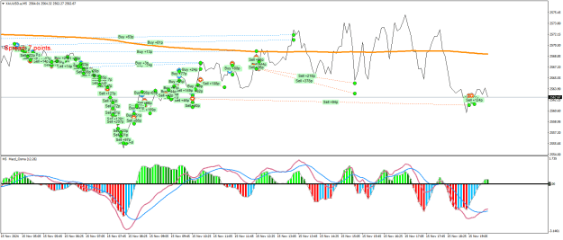 Click to Enlarge

Name: XAUUSD.aM5.png
Size: 33 KB