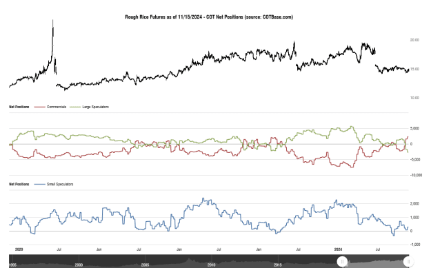 Click to Enlarge

Name: cotbase-rough-rice-futures-cot-net-positions (1).png
Size: 29 KB