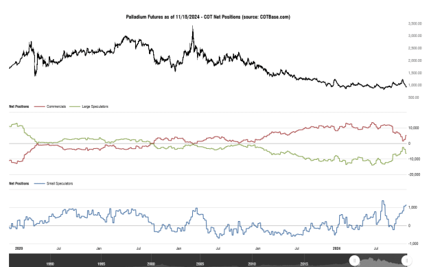 Click to Enlarge

Name: cotbase-palladium-futures-cot-net-positions (1).png
Size: 28 KB