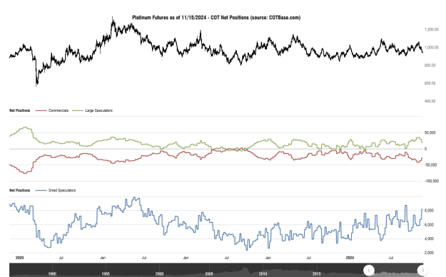 Click to Enlarge

Name: cotbase-platinum-futures-cot-net-positions (2).png
Size: 32 KB