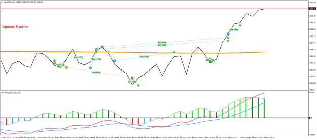 Click to Enlarge

Name: XAUUSD.aM1.png
Size: 21 KB