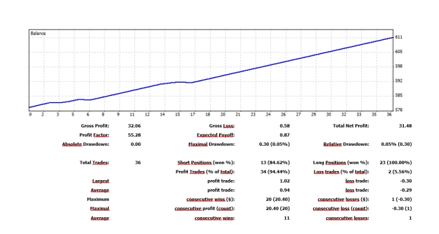 Click to Enlarge

Name: today's scalping.png
Size: 28 KB