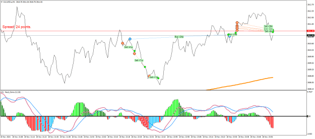 Click to Enlarge

Name: XAUUSD.aM1.png
Size: 26 KB