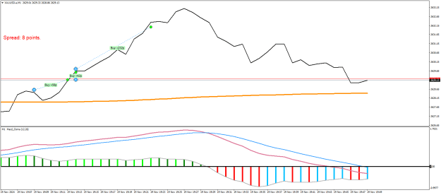 Click to Enlarge

Name: XAUUSD.aM1.png
Size: 15 KB