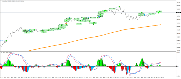 Click to Enlarge

Name: XAUUSD.aM5.png
Size: 29 KB