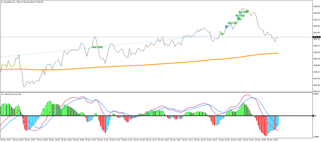 Click to Enlarge

Name: XAUUSD.aM1c.png
Size: 24 KB