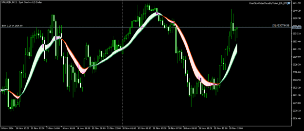 Click to Enlarge

Name: XAUUSDM15.png
Size: 15 KB