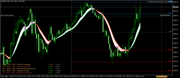 Click to Enlarge

Name: XAUUSDM15.png
Size: 18 KB