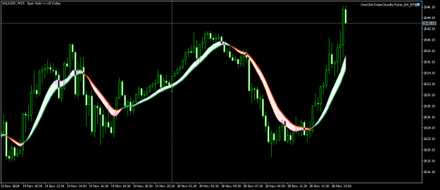Click to Enlarge

Name: XAUUSDM15.png
Size: 12 KB
