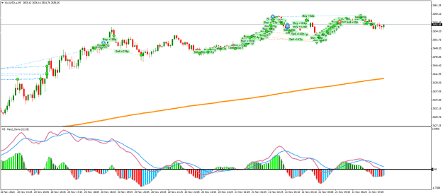 Click to Enlarge

Name: XAUUSD.aM5.png
Size: 26 KB