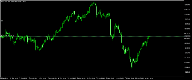 Click to Enlarge

Name: XAUUSDH4.png
Size: 8 KB