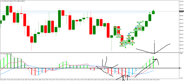 Click to Enlarge

Name: XAUUSD.aM5.png
Size: 28 KB