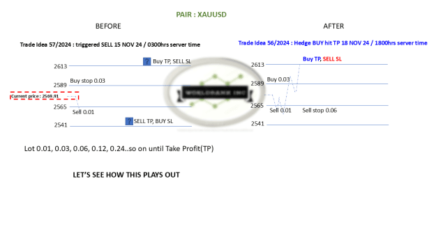 Click to Enlarge

Name: 20241115 - Signal57-24 updated Hedge BUY TP 20241118.png
Size: 31 KB