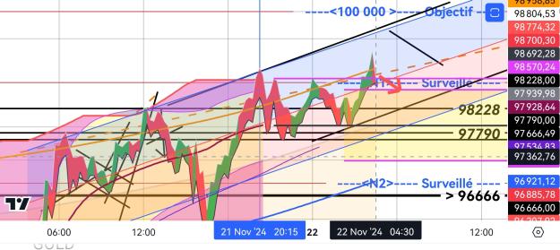 Click to Enlarge

Name: BTCUSD_20241122_0431_Obj100k$.jpg
Size: 469 KB