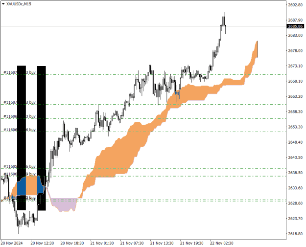 Click to Enlarge

Name: XAUUSDcM15.png
Size: 16 KB