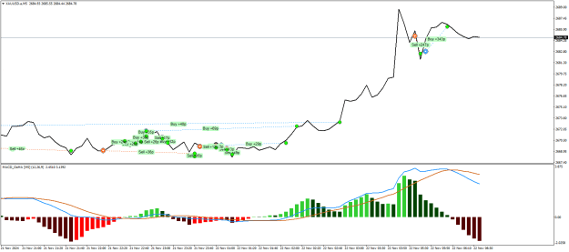 Click to Enlarge

Name: XAUUSD.aM5.png
Size: 19 KB
