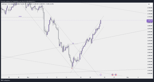 Click to Enlarge

Name: XAUUSD_2024-11-22_09-46-42.png
Size: 31 KB