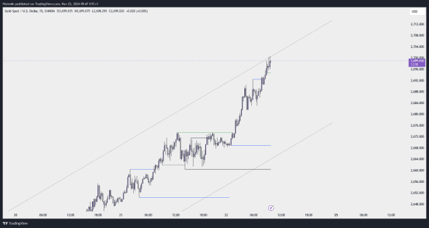 Click to Enlarge

Name: XAUUSD_2024-11-22_09-47-54.png
Size: 20 KB