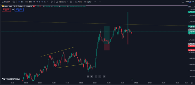 Click to Enlarge

Name: I minute trade set up.PNG
Size: 21 KB