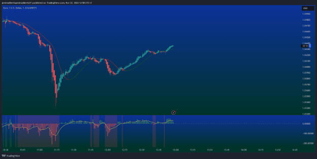 Click to Enlarge

Name: EURUSD_2024-11-22_11-58-05_41faa.png
Size: 194 KB