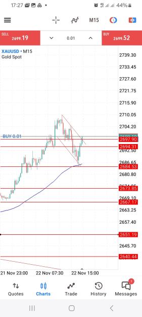 Click to Enlarge

Name: Screenshot_20241122_172731_MetaTrader 5.jpg
Size: 311 KB