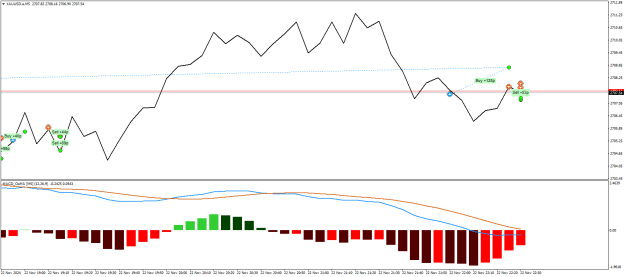 Click to Enlarge

Name: XAUUSD.aM5.png
Size: 17 KB