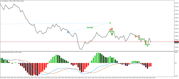 Click to Enlarge

Name: XAUUSD.aM1.png
Size: 20 KB