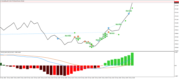 Click to Enlarge

Name: XAUUSD.aM5.png
Size: 18 KB