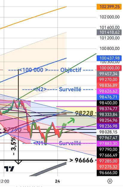 Click to Enlarge

Name: BTCUSD_20241124_020342(BlueRocket).jpg
Size: 376 KB