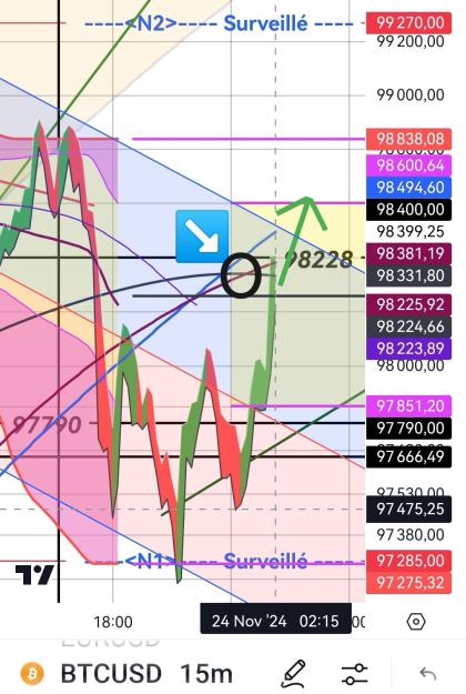 Click to Enlarge

Name: BTCUSD_20241124_021949(CCurv-BlueRocket).jpg
Size: 401 KB