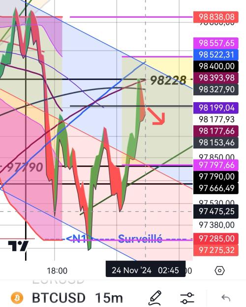 Click to Enlarge

Name: BTCUSD_20241124_024557(R).jpg
Size: 341 KB